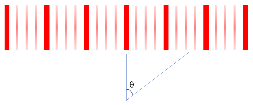 PHYS 1220 Interference and Diffraction Solutions